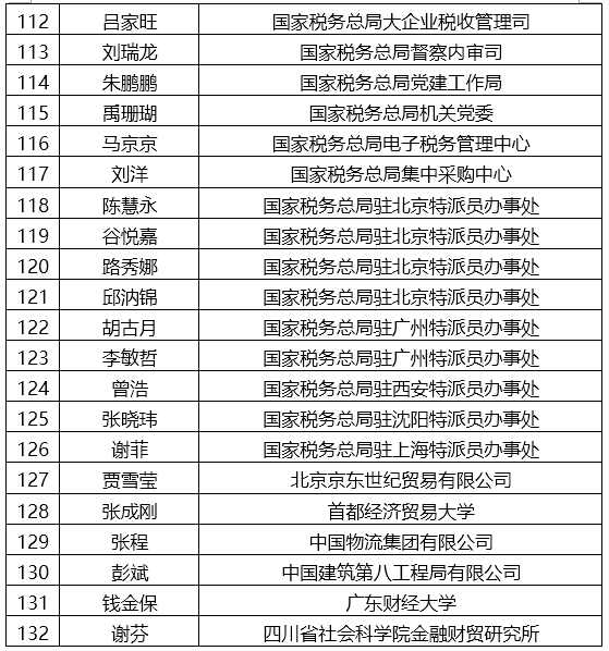 税总公布第十批全国税务领军人才预录取名单
