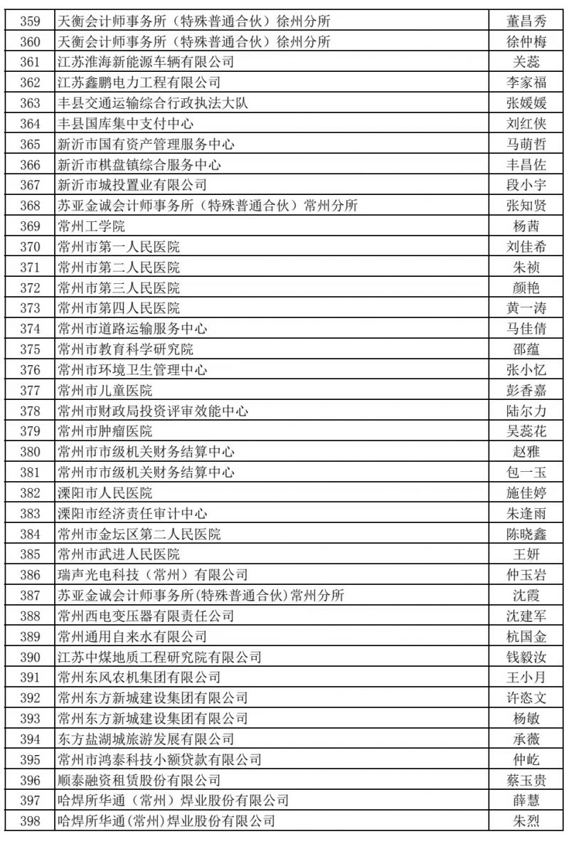 江苏公布高级会计师评审通过人员名单