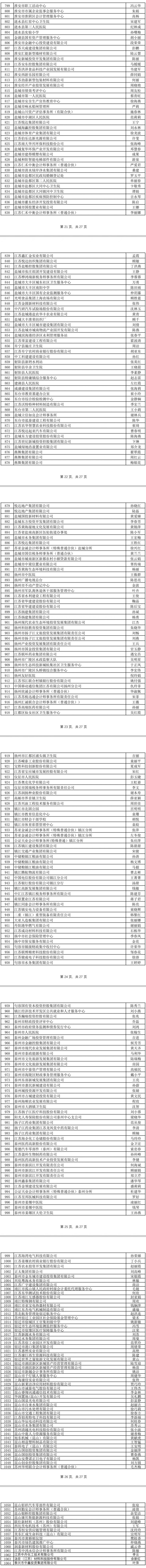 江苏公布高级会计师评审通过人员名单