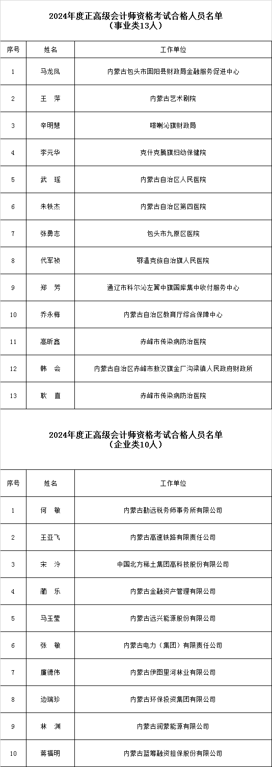 内蒙古公布通过正高级会计考试人员名单