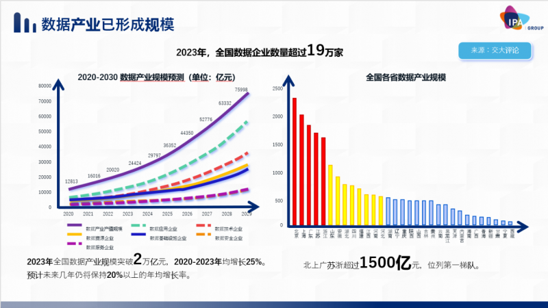  IPA公开课 | 解锁数据资产的无限价值顺利举行