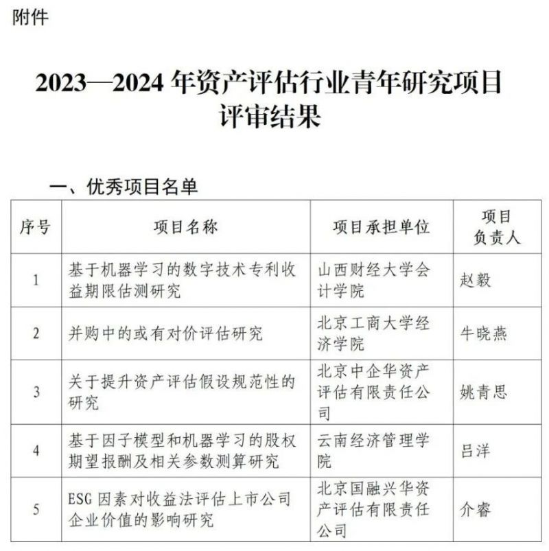 中评协发布行业青年研究项目评审结果