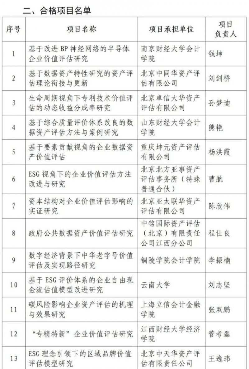 中评协发布行业青年研究项目评审结果