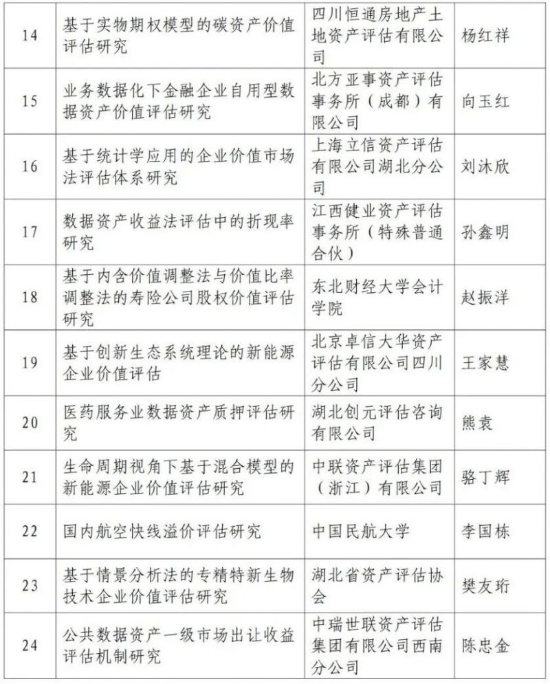 中评协发布行业青年研究项目评审结果
