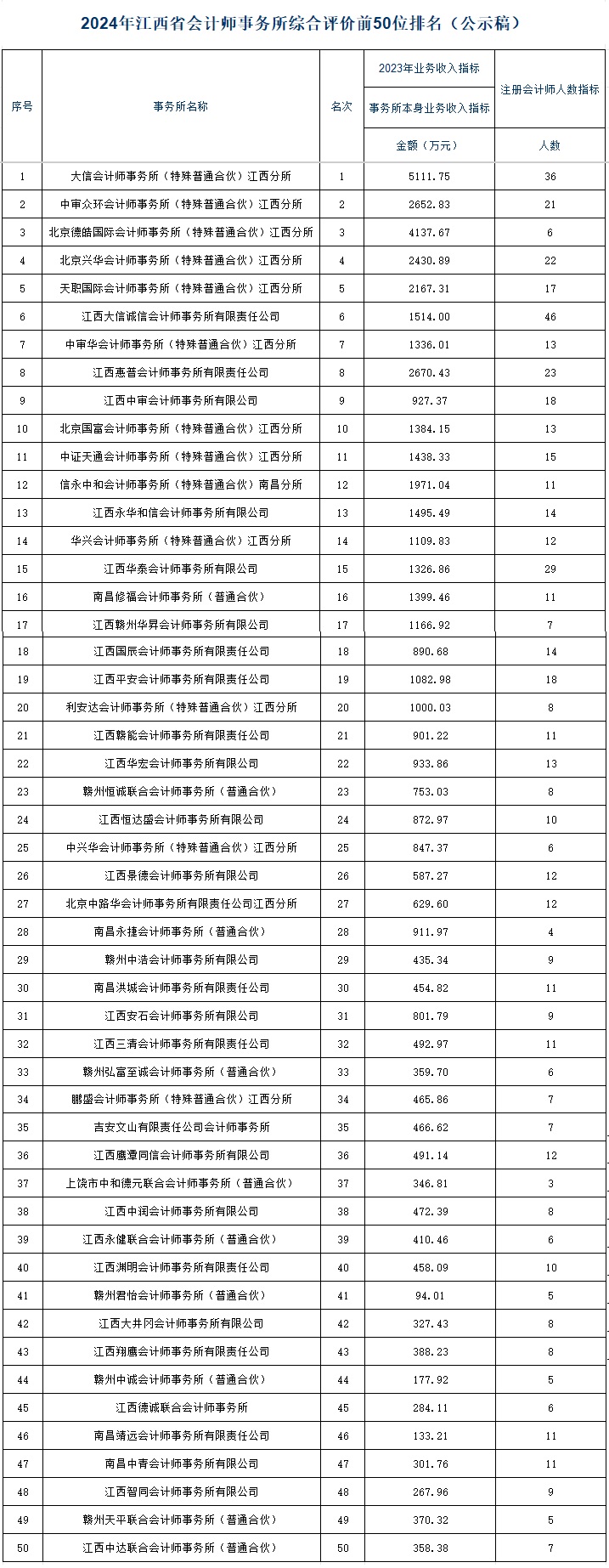 江西