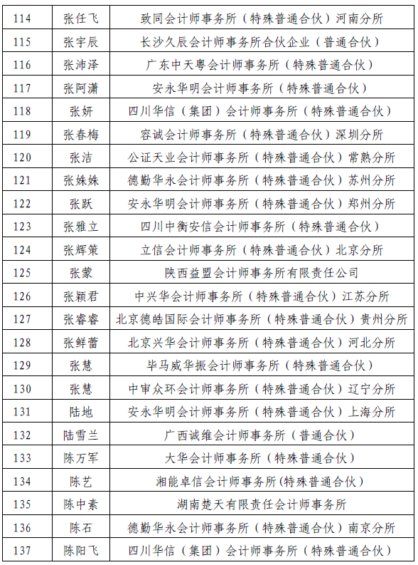 财政部高层次中青年注会班笔试人员名单公布