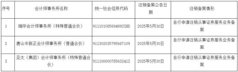证券服务业备案