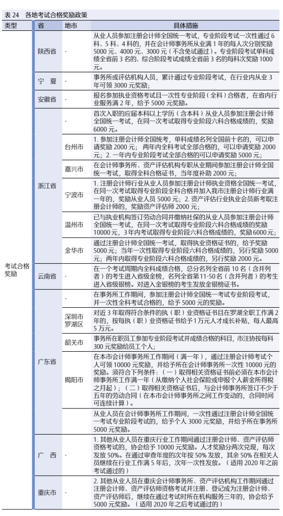 2024年注册会计师全国统一考试分析报告