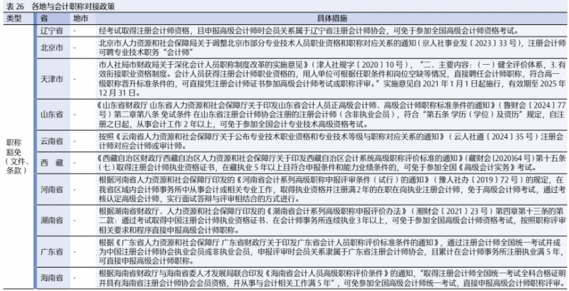 2024年注册会计师全国统一考试分析报告