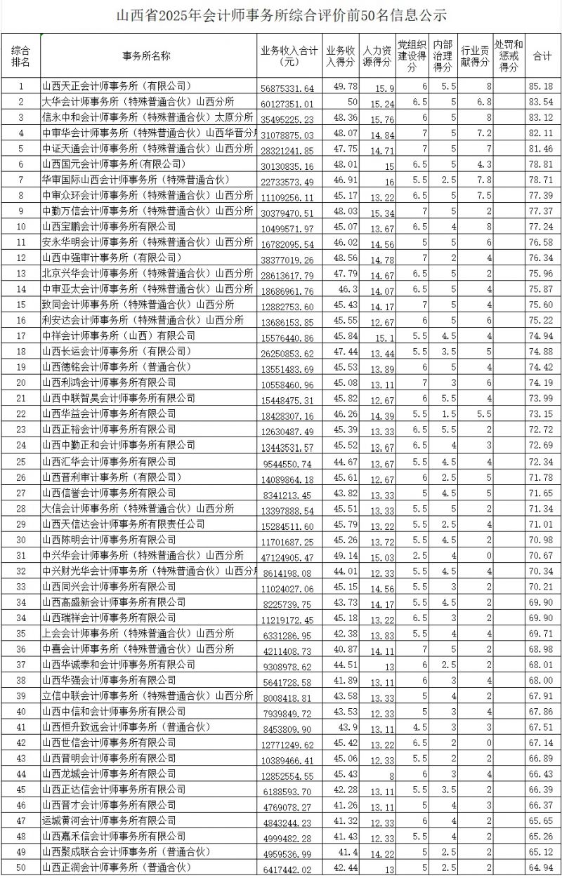 山西