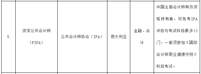 重磅消息！IPA同时被纳入北京市国际职业资格清单与互认清单