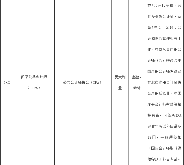 重磅消息！IPA同时被纳入北京市国际职业资格清单与互认清单