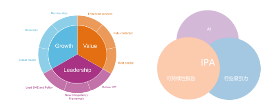 IPA集团战略路演系列活动成功举办