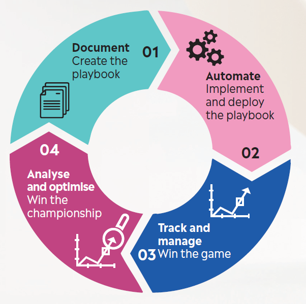 按流程办事 按流程办事